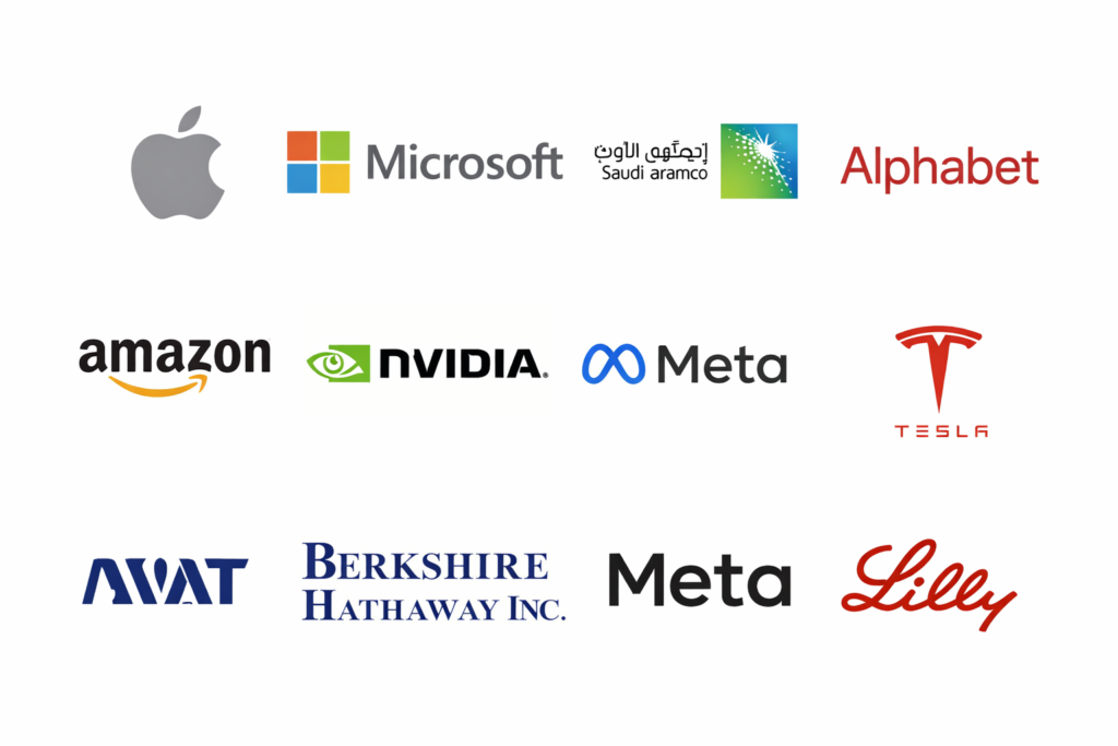 to 10 companies of world